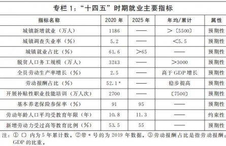 国务院关于印发  “十四五”就业促进规划的通知