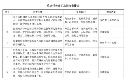 国务院关于加快发展服务贸易的若干意见