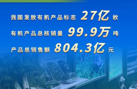 2020年我国发放有机产品标志27亿枚