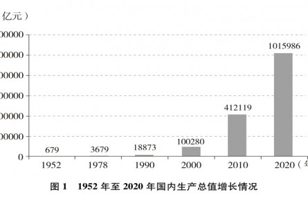 《中国的全面小康》白皮书全文