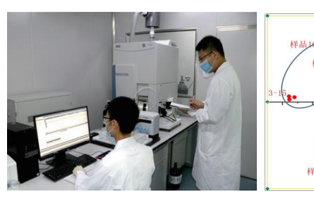 99、成果名称：基于地理特征指标分析的农产品产地识别技术