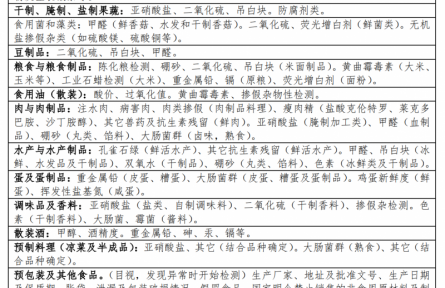 97、成果名称：食品非法添加物快速检测设备