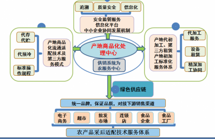 20、成果：滇西蓝莓等特色浆果产业实用关键技术集成及模式创建