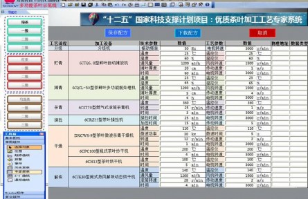 典型茶叶成套自动化生产线智能化控制技术