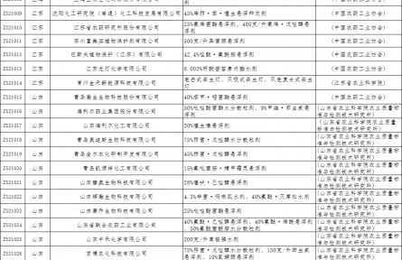 全国生态环保优质农业投入品首批植保产品和第二批肥料产品生产与应用试点名单公示