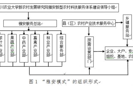 大学农业科技推广模式探索
