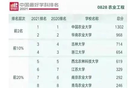 三所高校新增农业工程一级学科博士点