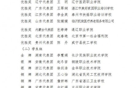 全国乡村振兴职业技能大赛获奖选手名单