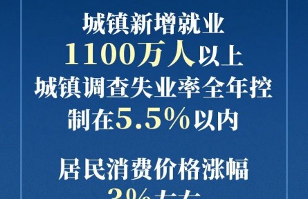 政府工作报告现场传来这些重磅消息！