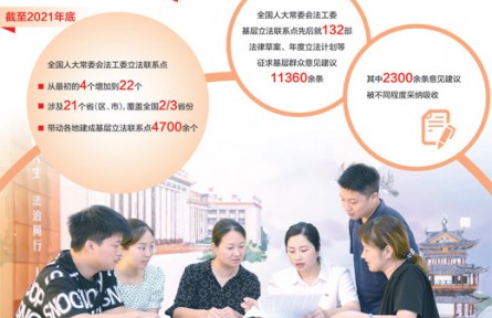 全过程人民民主的生动实践——走进基层立法联系点