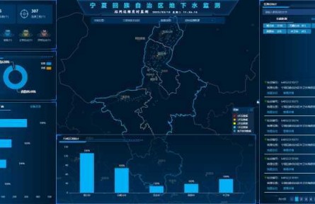 宁夏：建成首个地下水动态监测系统