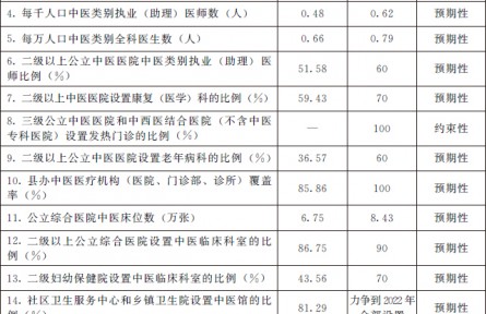 国务院办公厅关于印发“十四五”中医药发展规划的通知（国办发〔2022〕5号）
