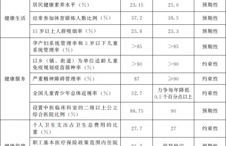 国务院办公厅关于印发“十四五”国民健康规划的通知