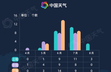 台风“暹芭”登陆广东电白 华南需警惕极端持续强降雨