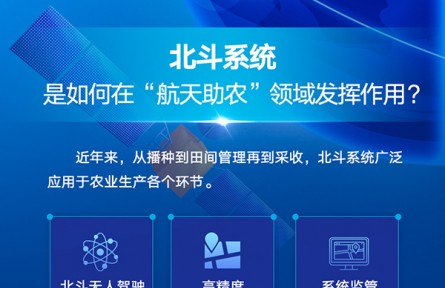 科普 | 大国“粮”策：北斗系统助农民颗粒归仓