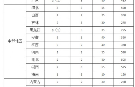 农业农村部 国家乡村振兴局关于开展2022年“百县千乡万村”乡村振兴示范创建的通知