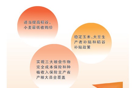 充分调动农民种粮积极性