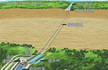 南来之水，如何穿越黄河