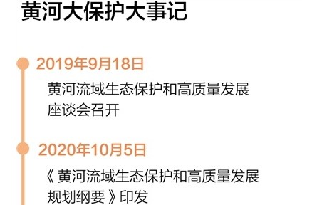 大河奔流万里，黄河实现连续23年不断流