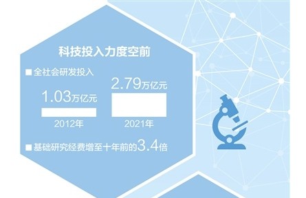 党的二十大代表热议科技创新 不断塑造发展新动能新优势