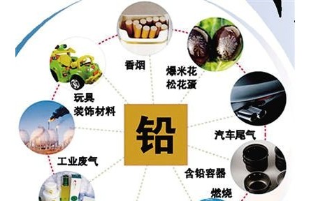 健康问答 | 铅中毒如何预防和治疗？