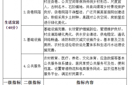 两部门关于开展美丽宜居村庄创建示范工作的通知