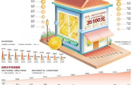 数评新时代中国经济历史性跃升