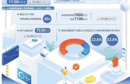 降利率、提额度、推优惠，金融助力释放消费潜力