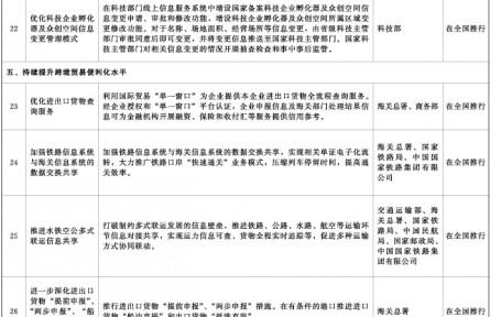 国务院办公厅关于复制推广营商环境创新试点改革举措的通知