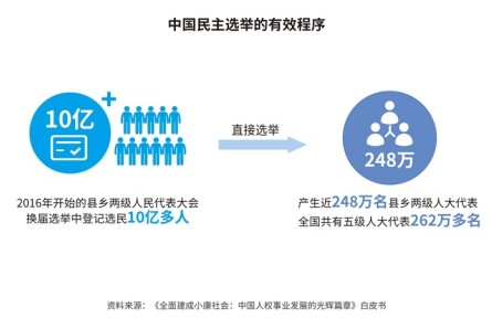 《为了人民幸福生活——当代中国人权观的实践和理论探索》智库报告