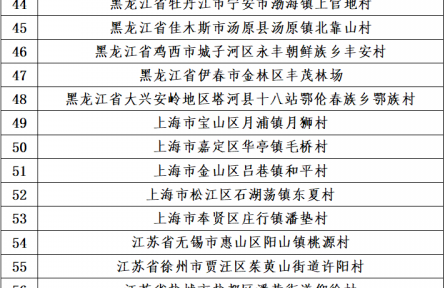 新一批全国乡村旅游重点村镇名单公布
