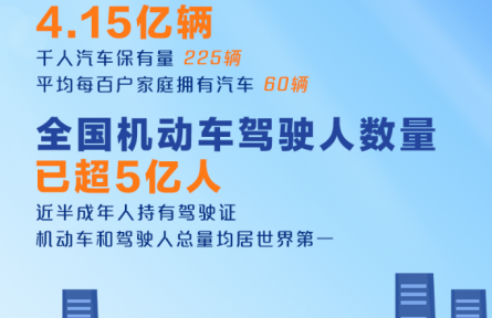 4.15亿辆、超5亿人！我国发布最新机动车和驾驶人数据