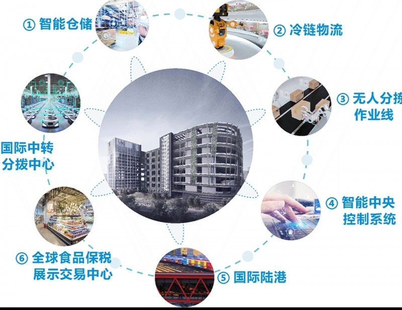 国产特色商品、农批市场升级、海外集采合作