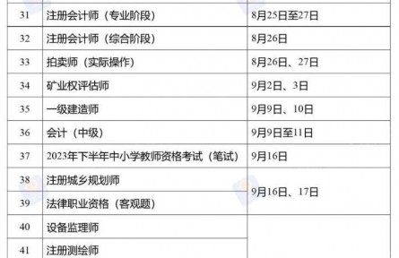 2023年度专业技术人员职业资格考试计划发布
