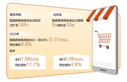 我国跨境电商蓬勃发展