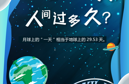 科普 |“月宫”过“一天”，人间过多久？