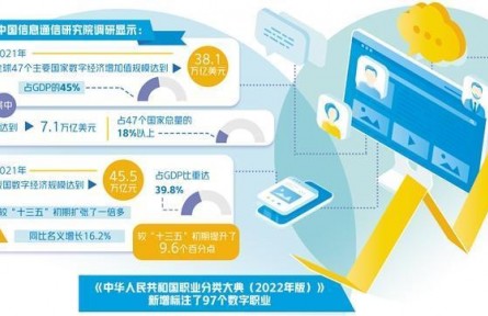 数字经济催生新职业