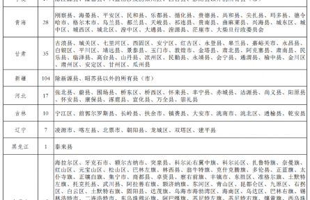 自然资源部 国家林草局发通知明确林地管理边界