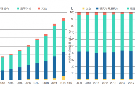 中国特色世界一流大学建设是教育、科技、人才一体化部署的有效实践——以中国科学技术大学为例