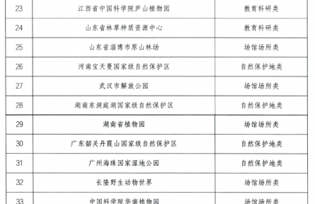 国家林草局、科技部公布首批57个国家林草科普基地