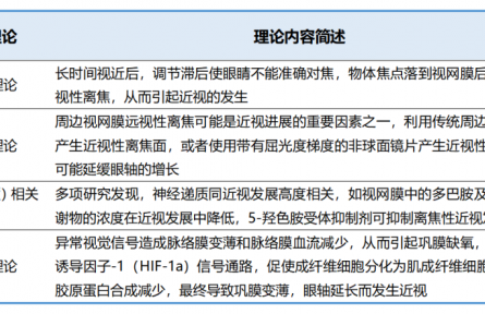 有远见，不近视