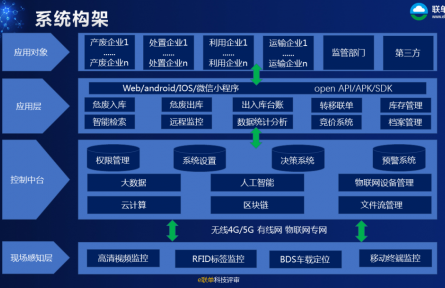 神彩科技股份有限公司“危险废物全过程智能化可追溯关键技术及应用”科技成果评价公告【2022（54号）】