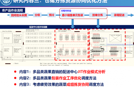 大连理工大学“基于区块链的村镇仓储分拣资源协同运营管理技术”成果评价公告【2022（61号）】