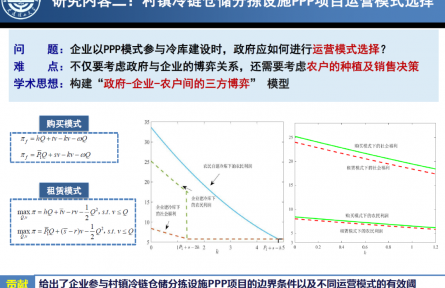 大连理工大学“基于PPP的村镇冷链仓储分拣设施投融资模式”成果评价公告【2022（62号）】