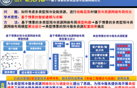 大连理工大学“基于‘数据→情景→模型’的多类型冷链仓储设施布局优化技术”成果评价公告【2022（63号）】