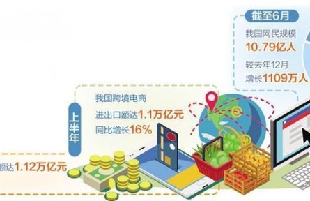 截至6月我国互联网普及率达76.4% 数字经济新动能持续释放