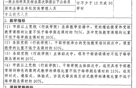 中共中央印发《全国干部教育培训规划（2023—2027年）》