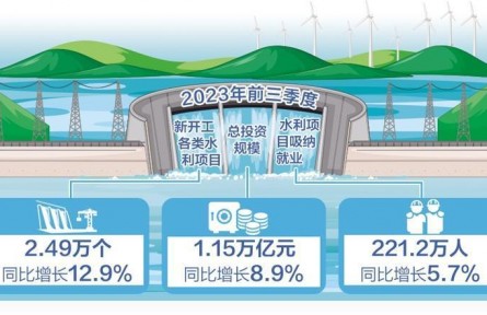水利工程建设全面提速