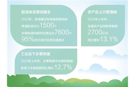 农村物流助力乡村振兴
