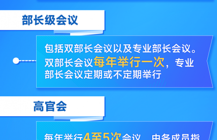解码亚太经合组织